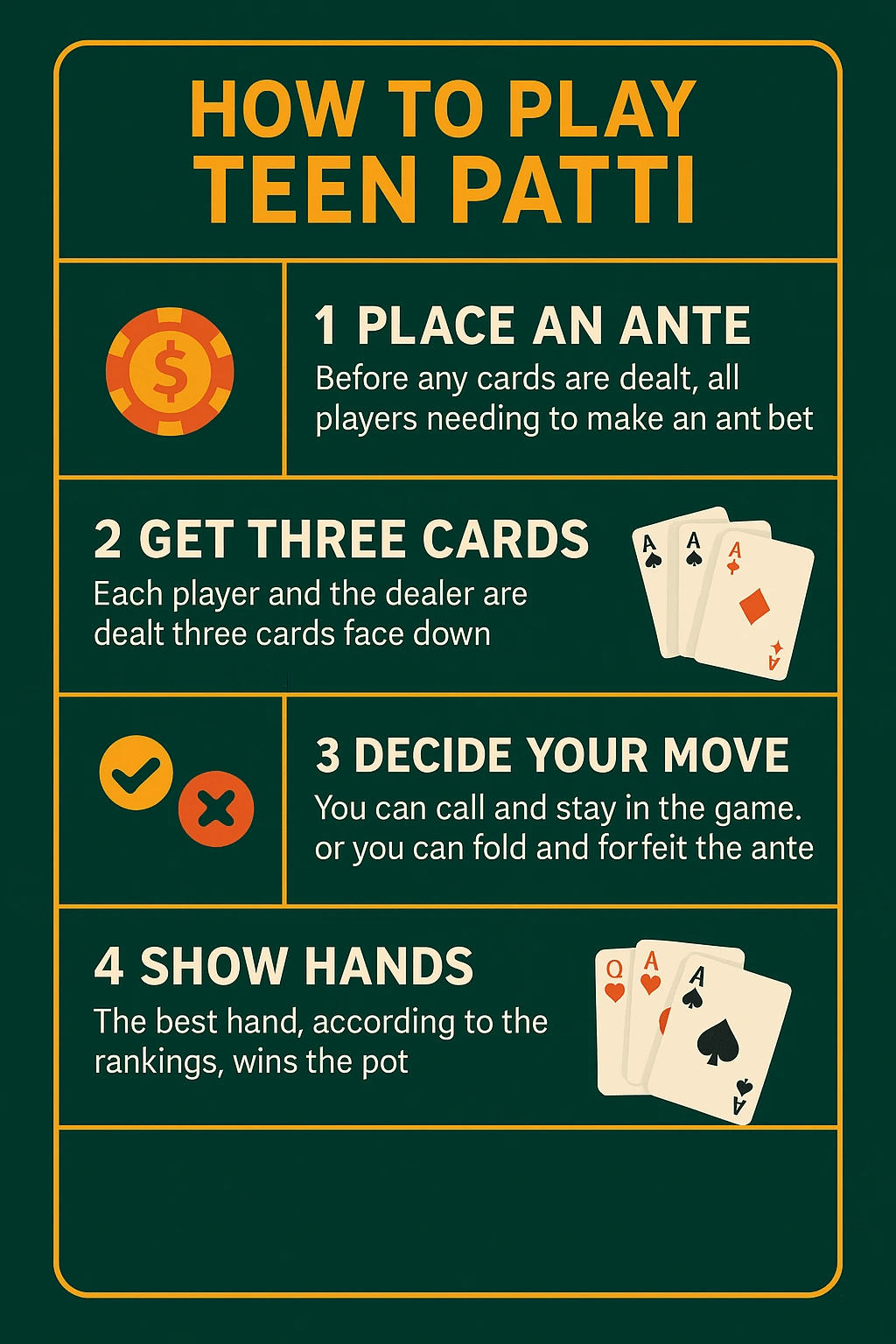 An instructional infographic titled "How to Play Teen Patti in 4 Easy Steps." It visually outlines the gameplay process: Step 1 – Place your bet; Step 2 – Receive three cards; Step 3 – Choose to play blind or seen; Step 4 – Compare hands to determine the winner. Each step includes icons and concise explanations on a stylish, casino-themed background.