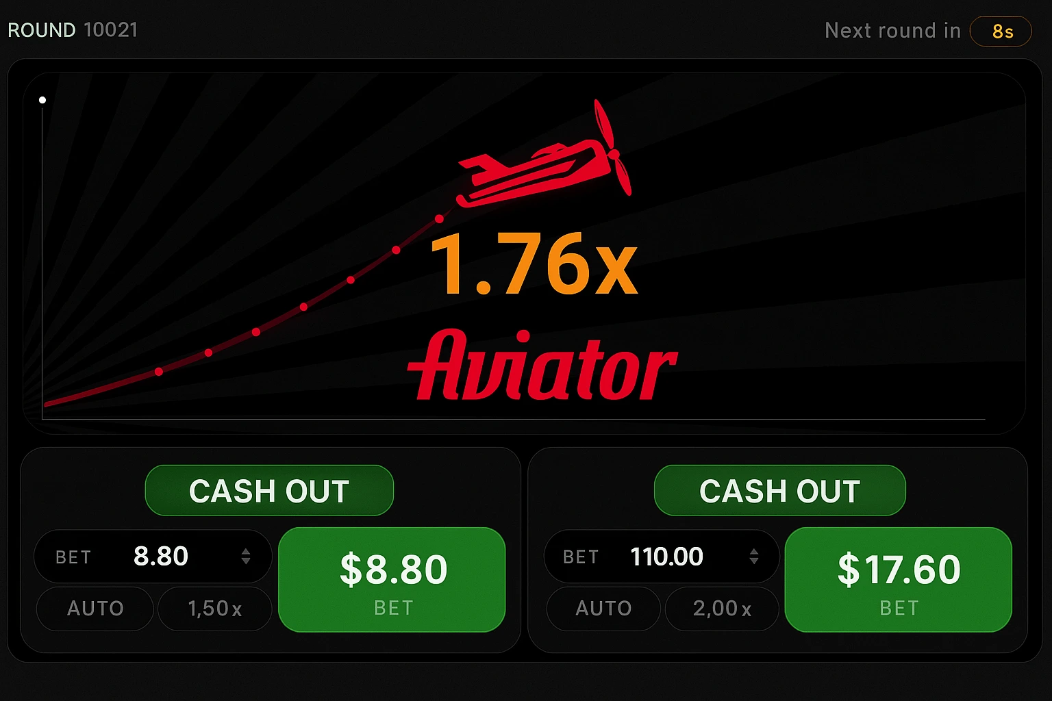 Screenshot of an Aviator online casino game in progress, showing a rising red airplane graphic with a 1.76x multiplier. Two active bets are displayed: one for $8.80 with a cashout option, and another for $110.00 with a cashout value of $17.60. The background features a dark theme with red and yellow accents.