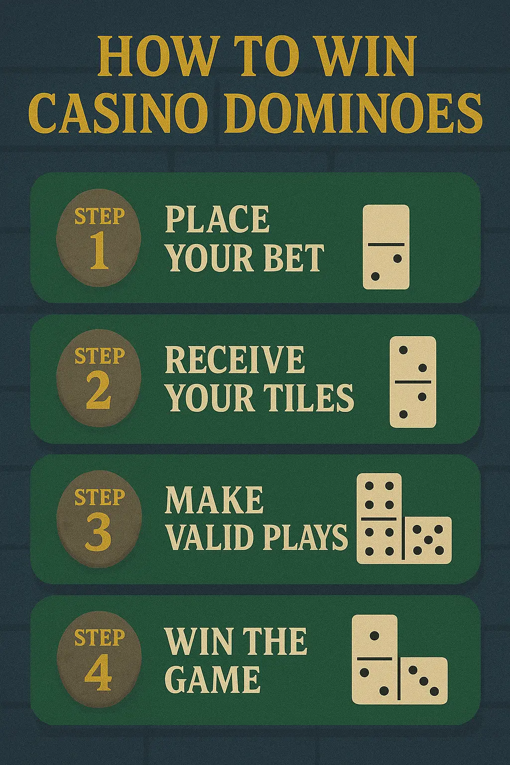 Infographic titled “How to Win Casino Dominoes” with four illustrated steps: place your bet, receive your tiles, make valid plays, and win the game, on a dark blue and green background with gold accents.