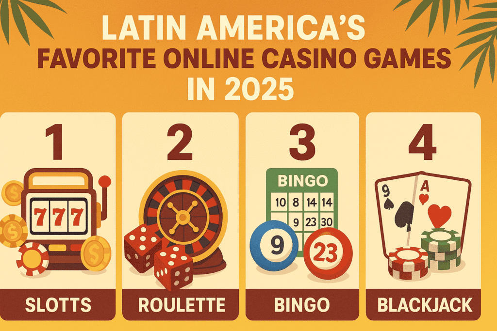 Top four most popular online casino games in Latin America in 2025: slots, roulette, bingo, and blackjack.