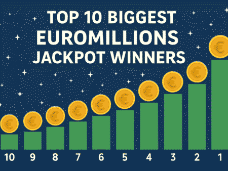 Top 10 Biggest EuroMillions Jackpot Winners