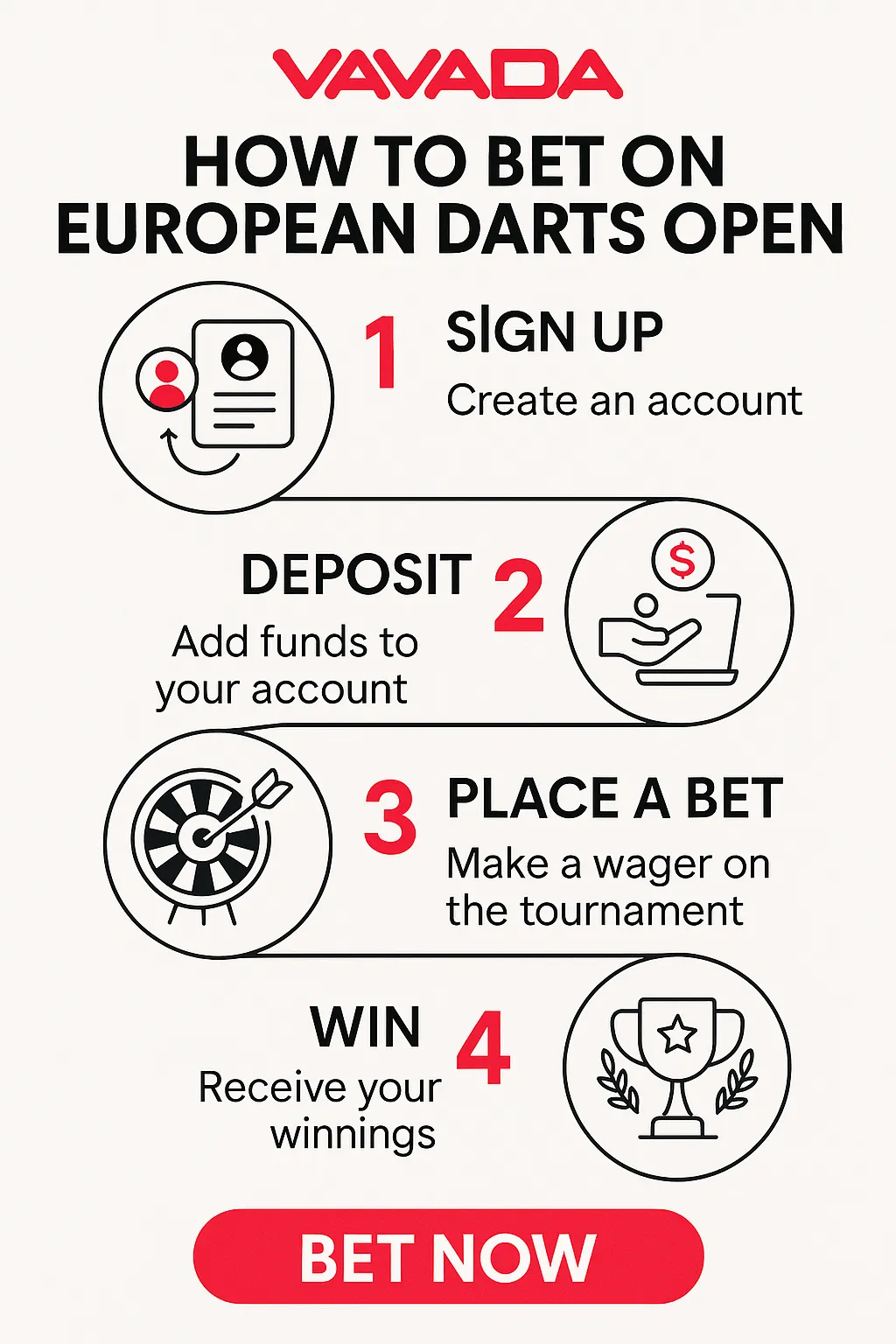 4-step infographic by Vavada Casino showing how to bet on European Darts Open 2025: Sign Up, Deposit, Place a Bet, and Win.