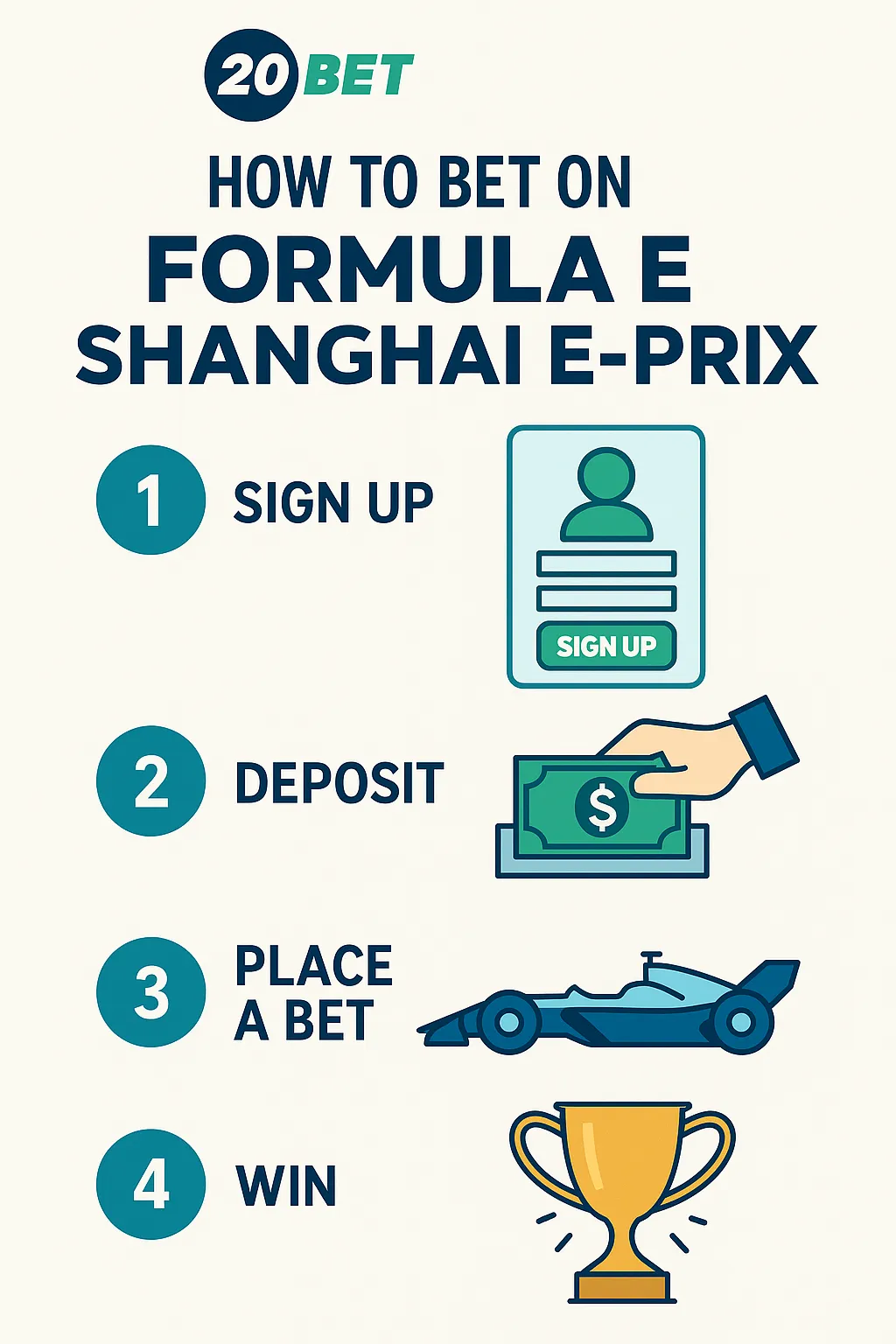 4-step infographic by 20Bet titled “How to Bet on Formula E Shanghai E-Prix” with icons for Sign Up, Deposit, Place a Bet, and Win.