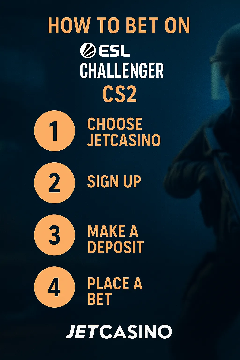 A dark gaming-themed infographic showing four steps to bet on the ESL Challenger CS2 tournament using JetCasino: choose platform, sign up, deposit, place a bet.