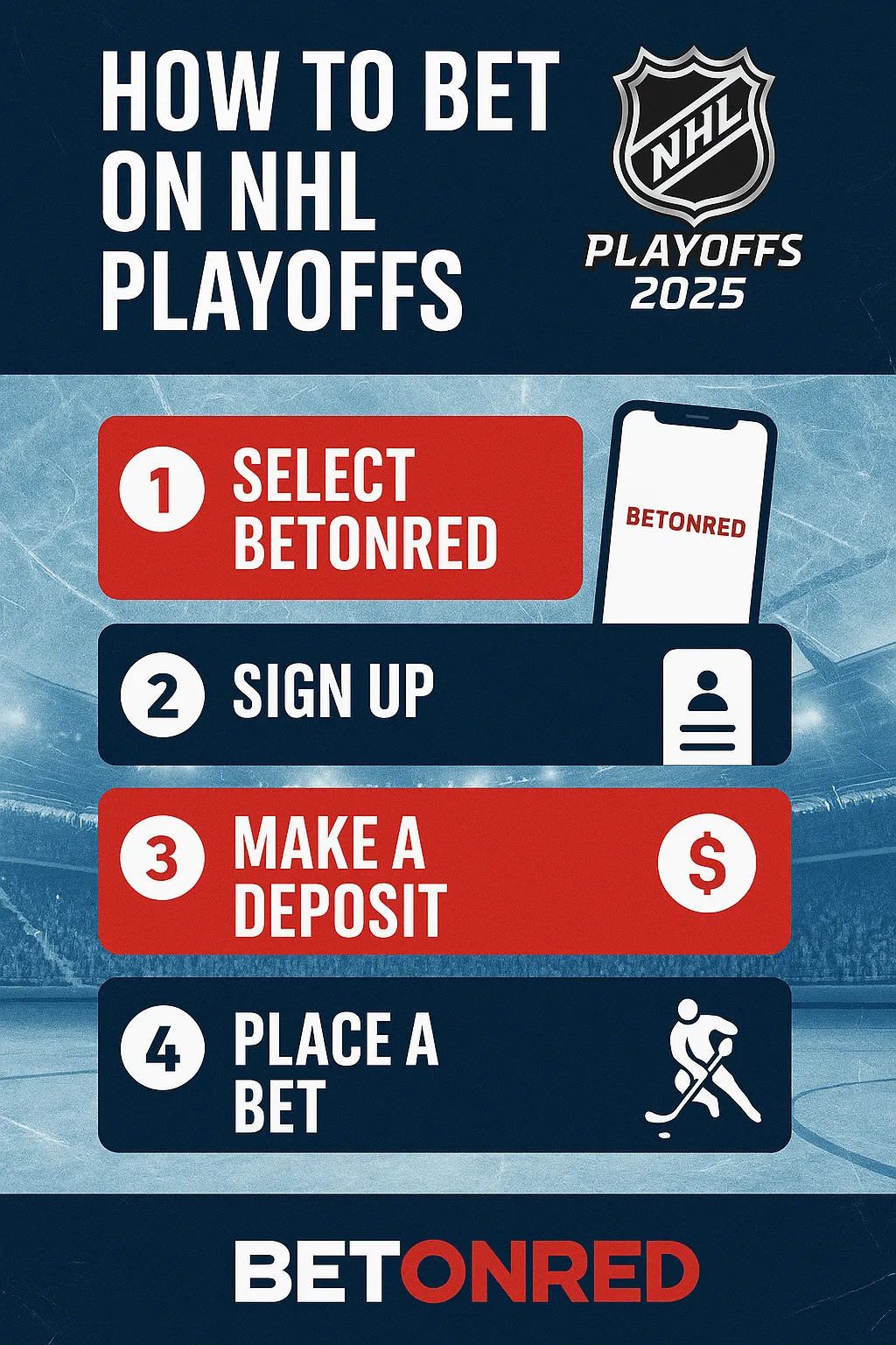 **Alt Text:**A clean 4-step infographic titled "How to Bet on NHL Playoffs 2025" with a hockey rink background. The steps are:1. Select BetOnRed2. Sign Up3. Make a Deposit4. Place a Bet   The BetOnRed logo and NHL Playoffs 2025 badge are also displayed, reinforcing the theme.