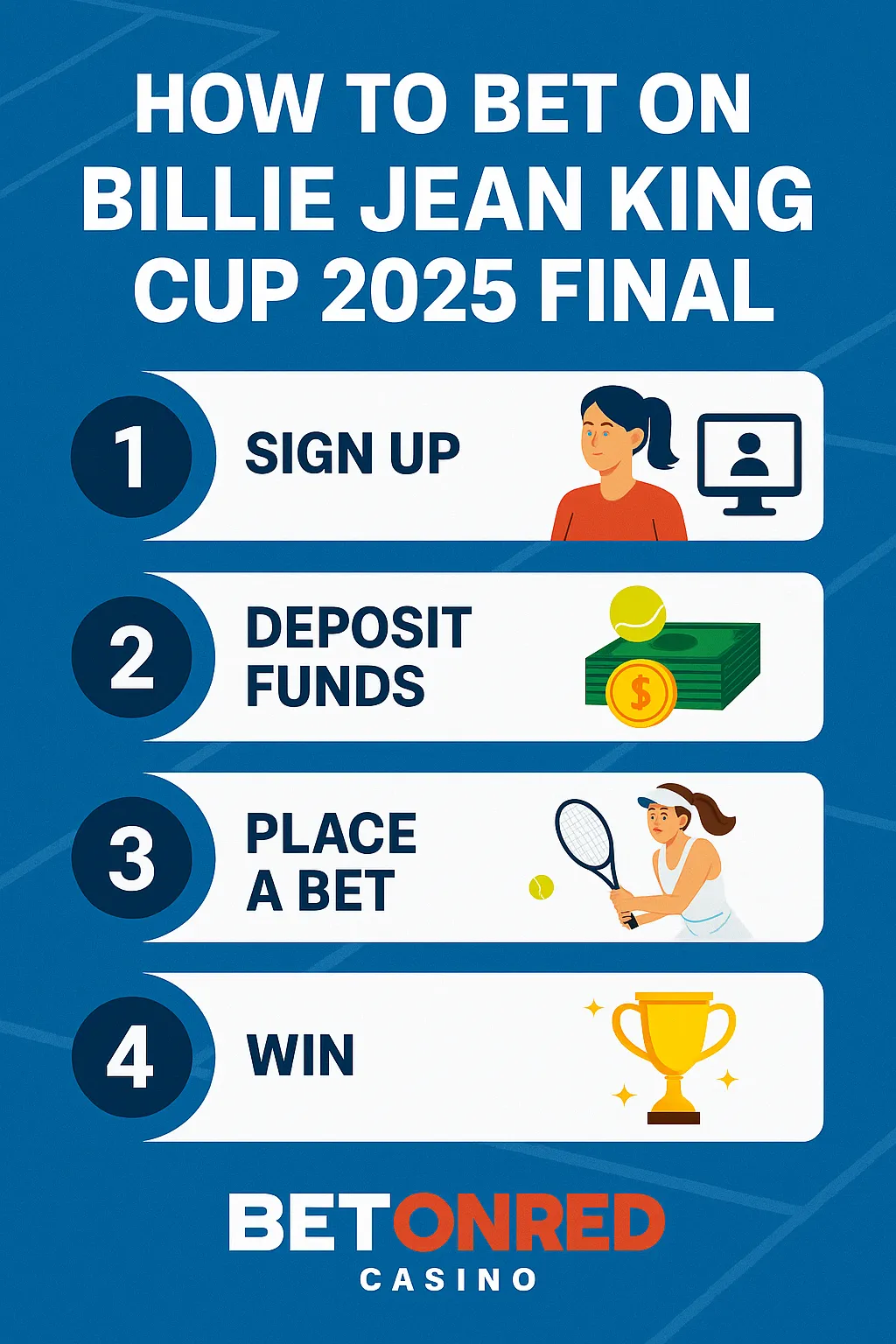 Four-step infographic for betting on the Billie Jean King Cup 2025 Final with BetOnRed Casino, featuring sign-up, deposit, place a bet, and win instructions with tennis-themed icons.
