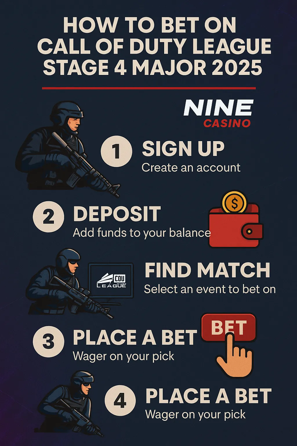  Infographic guide for betting on Call of Duty League Stage 4 Major 2025 with Nine Casino. Four illustrated steps: sign up, deposit, find a match, and place a bet, with tactical character visuals. 
