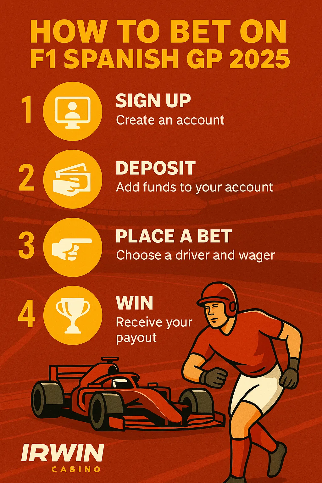 A step-by-step infographic for betting on F1 Spanish GP 2025 with Irwin Casino. Features four clear steps—sign up, deposit, place a bet, and win—set on a bold orange racing-themed layout.