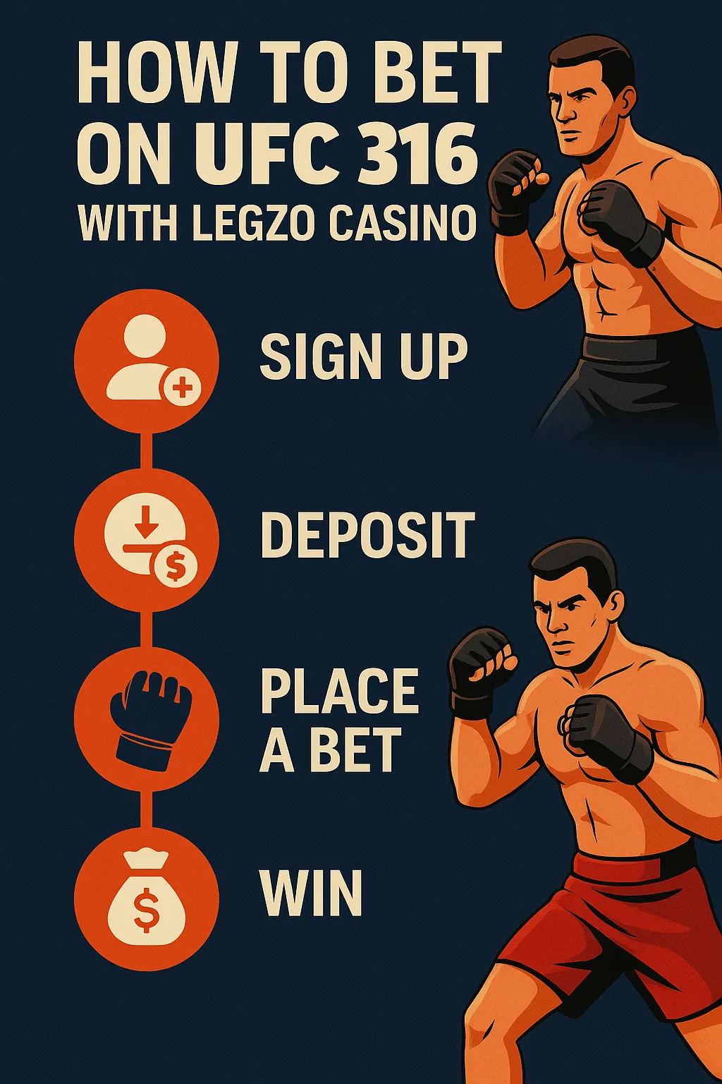 Infographic for UFC 316 with Legzo Casino showing four steps: sign up, deposit, place a bet, and win. Uses fighter icons and bold orange visuals on a dark background.