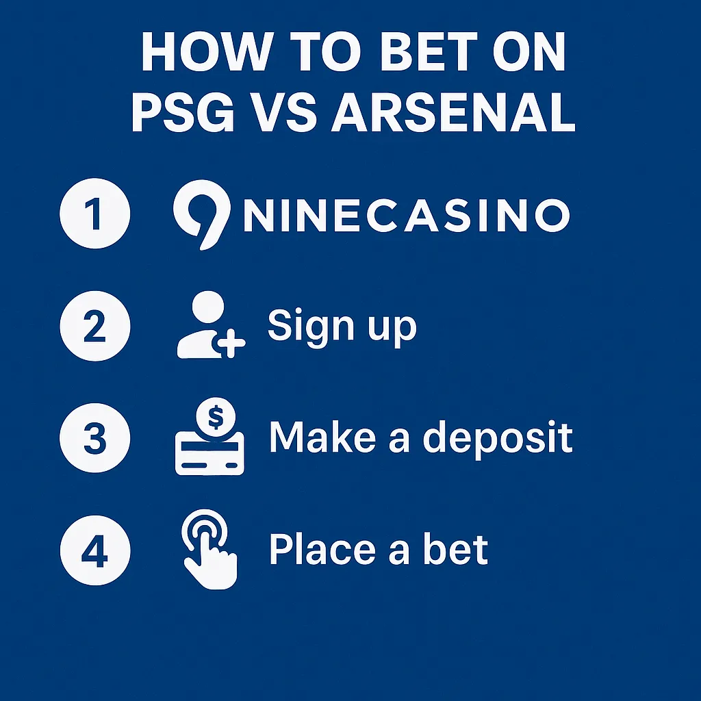 A blue infographic showing four steps to bet on PSG vs Arsenal at NineCasino: select NineCasino, sign up, make a deposit, and place a bet.