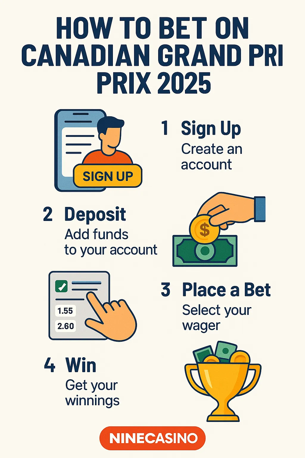 4-step infographic for Canadian Grand Prix 2025 showing steps to Sign Up, Deposit, Place a Bet, and Win, branded by Ninecasino.