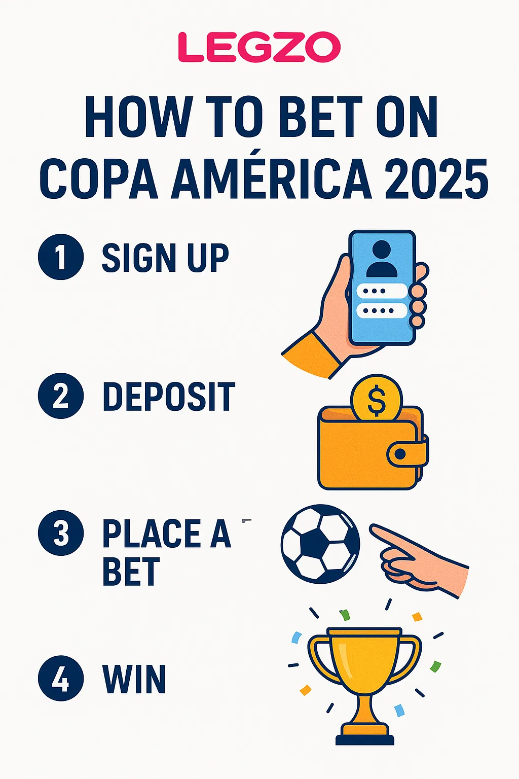 4-step infographic for Copa América 2025 Group Stage by Legzo Casino showing Sign Up, Deposit, Place a Bet, and Win using bold icons and soccer visuals