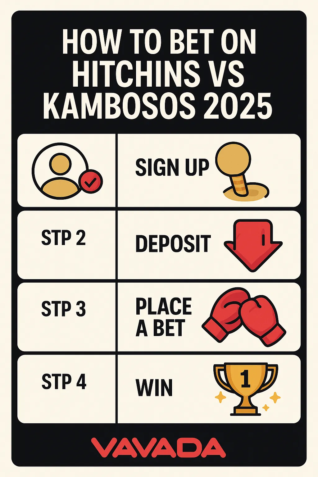 4-step infographic from Vavada Casino for Hitchins vs Kambosos 2025 showing steps: Sign Up, Deposit, Place a Bet, and Win, with boxing visuals.