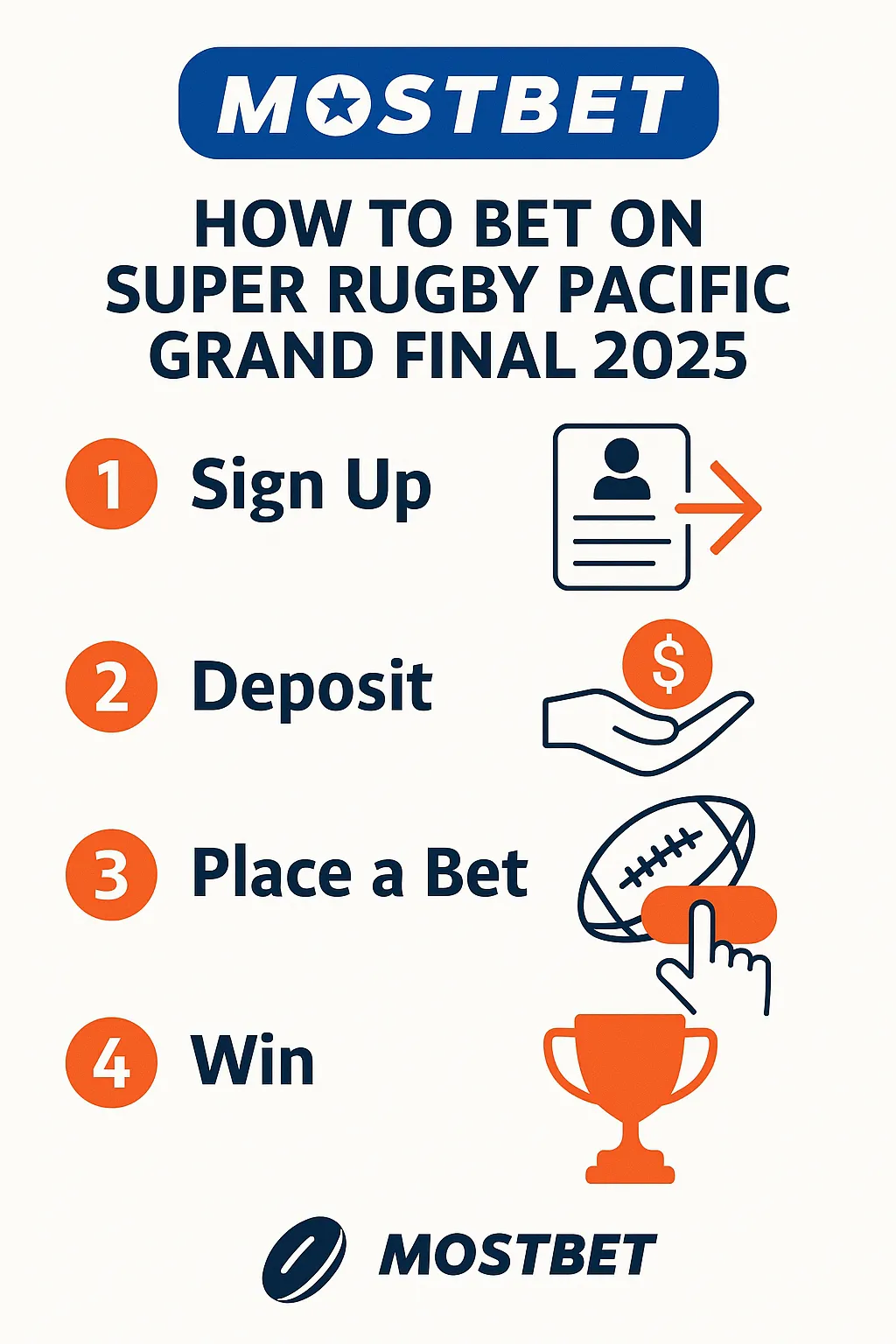 4-step infographic for Super Rugby Pacific Grand Final 2025 with MostBet branding, showing Sign Up, Deposit, Place a Bet, and Win using rugby-themed icons.