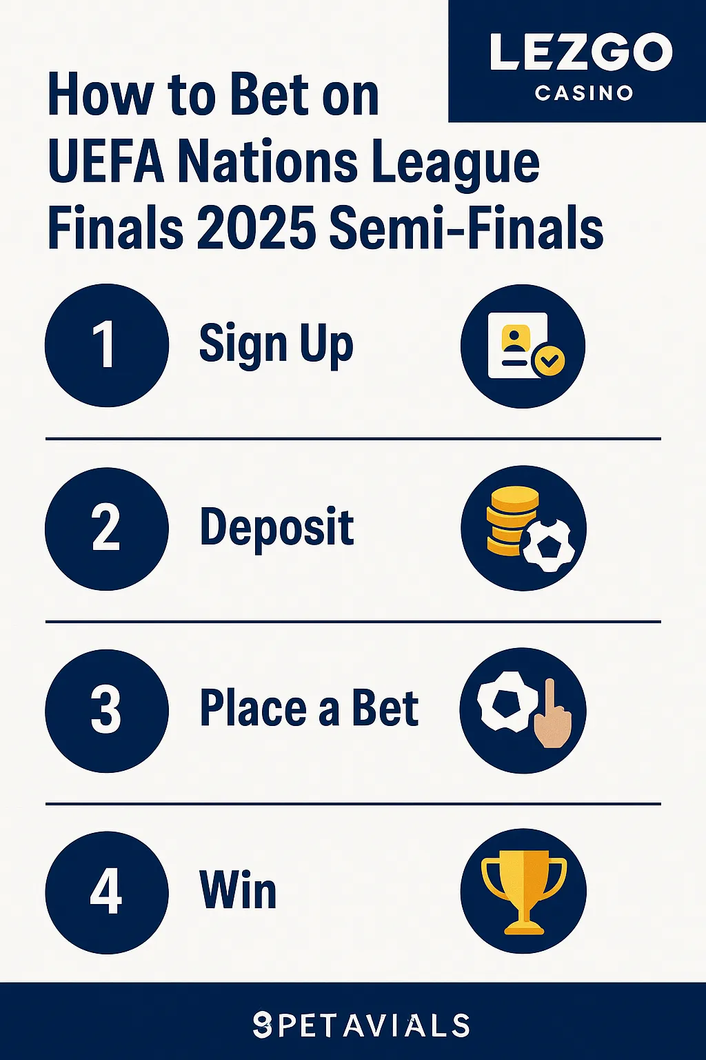 4-step infographic for UEFA Nations League Finals 2025 Semi-Finals with LezGo Casino branding: Sign Up, Deposit, Place a Bet, and Win with football icons.