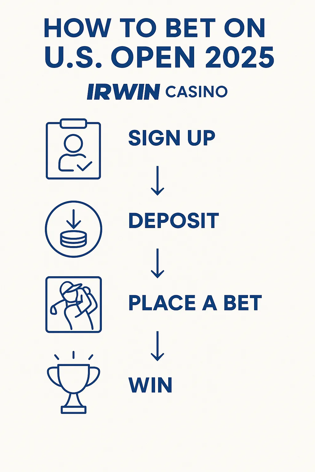 4-step infographic for U.S. Open Golf 2025 showing Sign Up, Deposit, Place a Bet, and Win steps with Irwin Casino branding and golf icons.