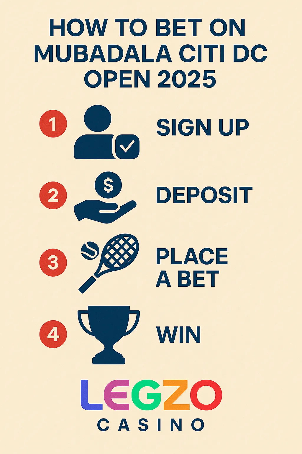 A clean, vertically structured infographic showing four steps—Sign Up, Deposit, Place a Bet, and Win—alongside tennis-themed visuals and Legzo Casino branding.