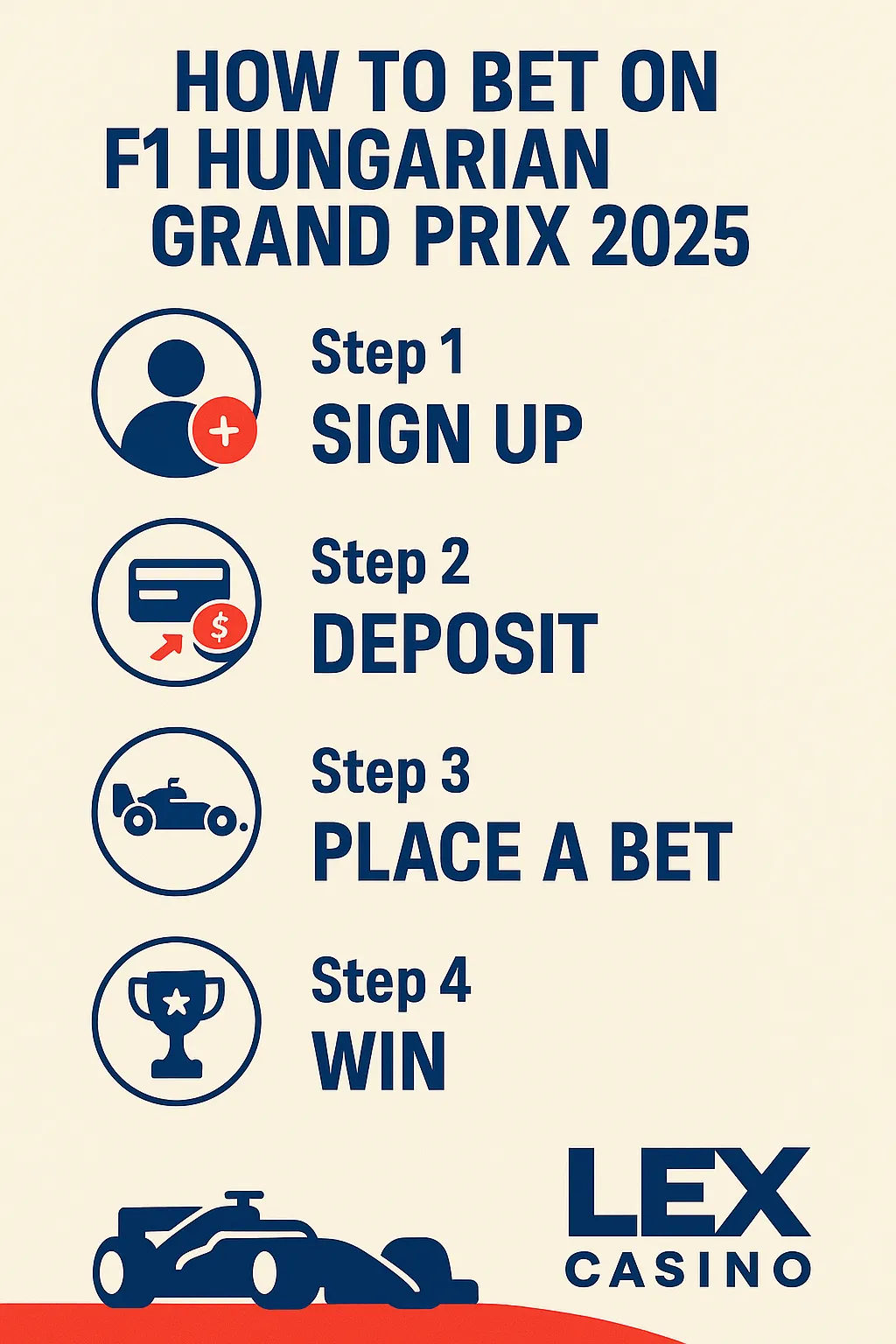 A vertical infographic with four steps to bet on the F1 Hungarian Grand Prix 2025, including icons and bold labels like Sign Up, Deposit, Bet, and Win, with Lex Casino branding.