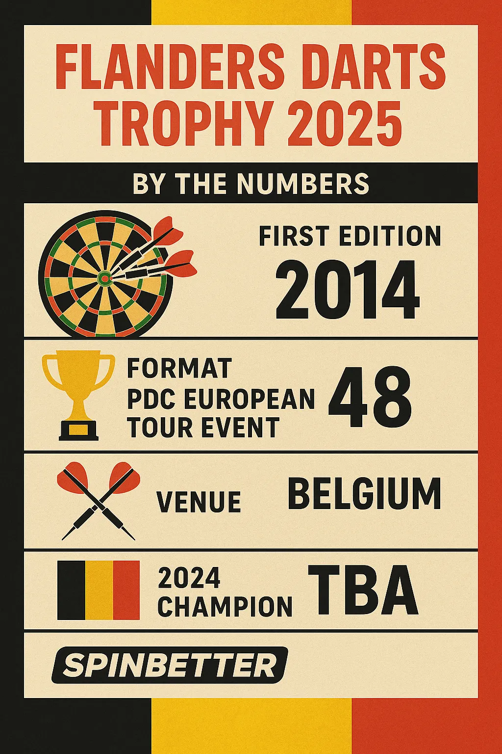 Infographic for the Flanders Darts Trophy 2025, sponsored by SpinBetter. Features stats in Belgian flag colors: first edition 2014, PDC European Tour format, 48 players, venue Belgium, and 2024 champion TBA. Includes icons of a dartboard, trophy, darts, and Belgian flag.