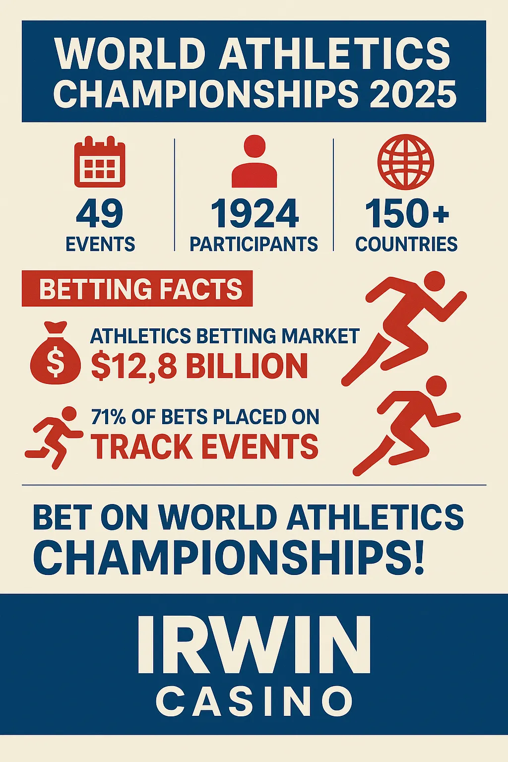 Infographic for the World Athletics Championships 2025, sponsored by Irwin Casino. Features stats: 49 events, 1924 participants, 150+ countries. Includes betting insights such as $12.8 billion athletics betting market and 71% of bets placed on track events. Red, blue, and beige color scheme with athlete icons. Bet On World Athletics Championship
