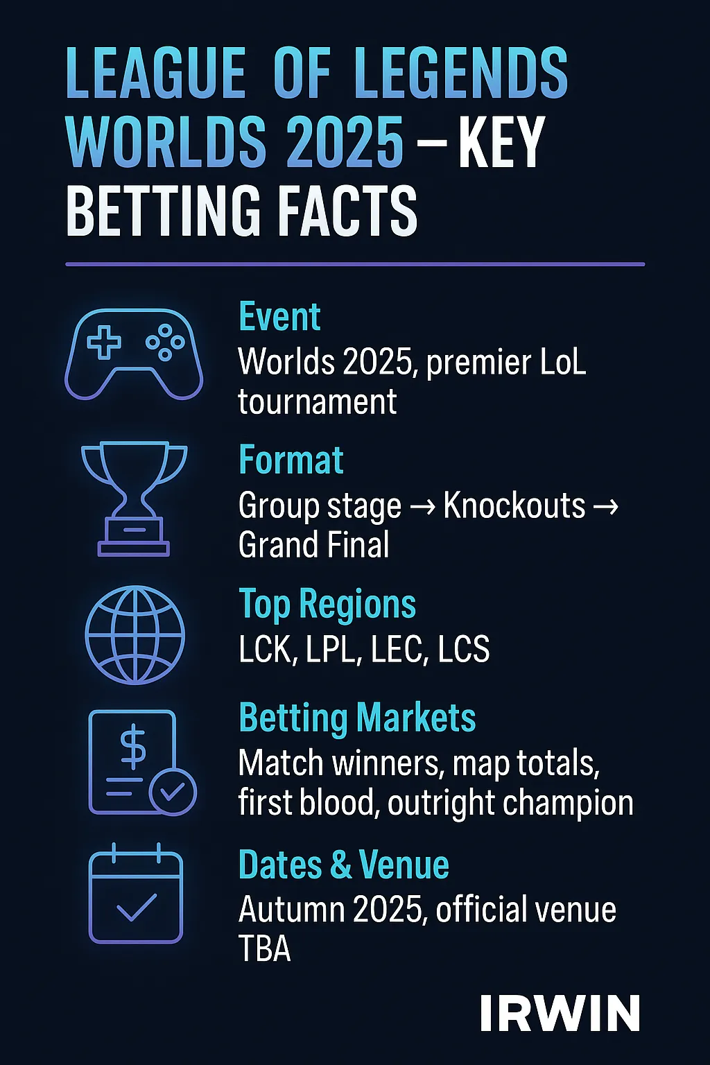 Infographic for League of Legends Worlds 2025 betting featuring event overview, tournament format, top regions, betting markets, and dates with Irwin Casino branding in neon esports style.