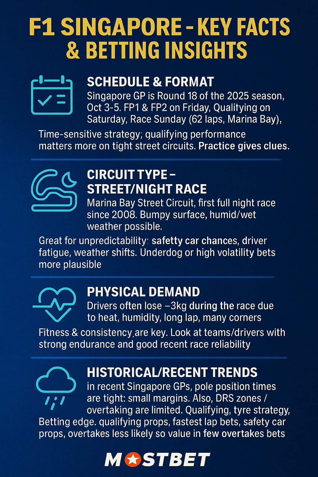 Infographic for the F1 Singapore Grand Prix 2025, highlighting race schedule, circuit type, physical demands, historical trends, and unpredictability factors, with MostBet Casino branding.
