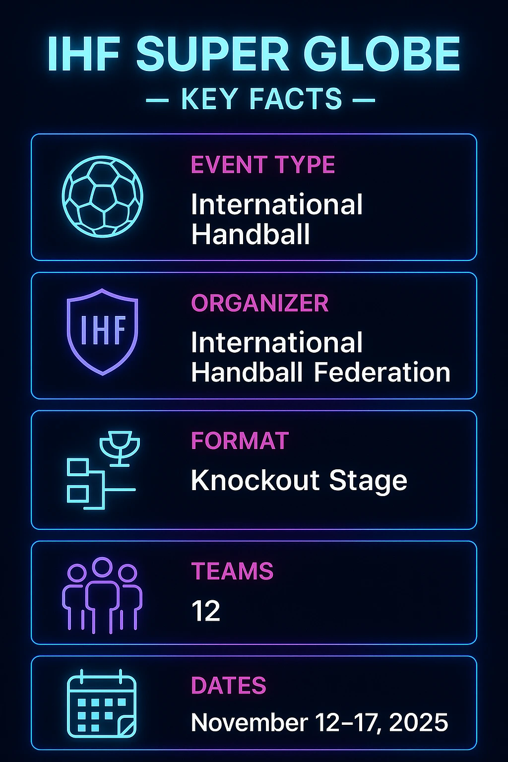 Infographic highlighting key facts of the IHF Super Globe 2025 international handball tournament, including event type, organizer, knockout format, 12 teams, and dates November 12–17, with neon icons and Starda Casino branding.