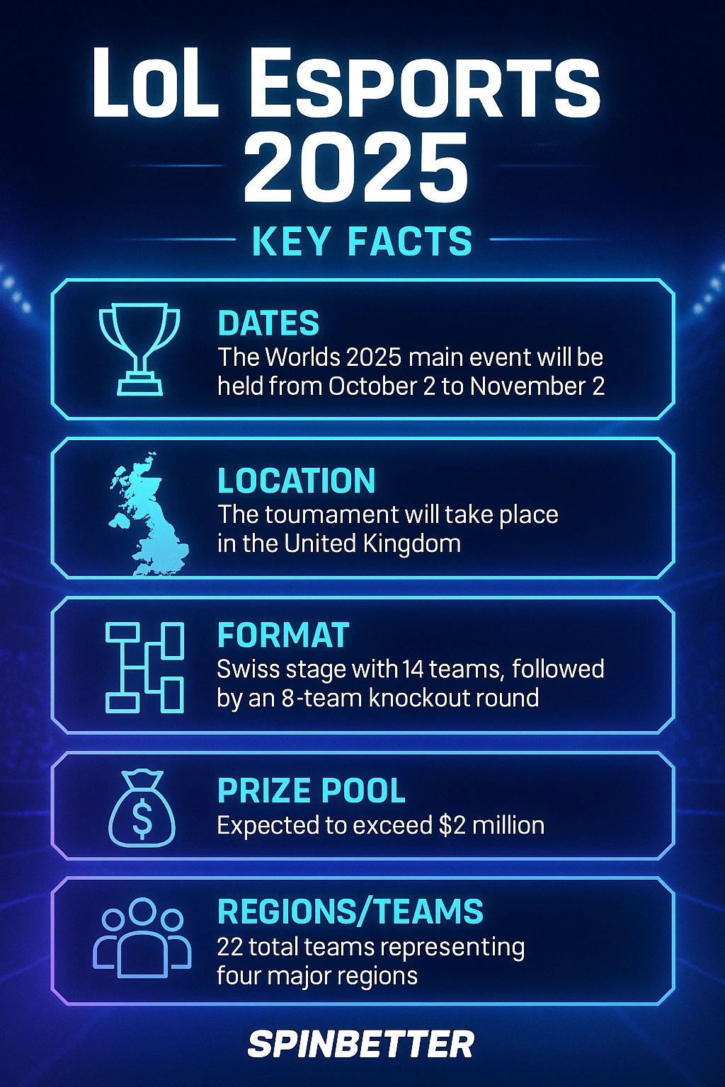 Futuristic LoL Esports 2025 betting poster with glowing nexus energy in a grand arena, bold headline, and Spinbetter Casino branding.