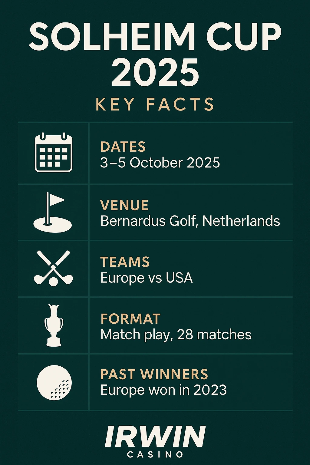 Vertical infographic for the Solheim Cup 2025, featuring event dates, venue, match play format, Europe vs USA teams, past winners, and prize details with golf-themed icons and Irwin Casino branding.