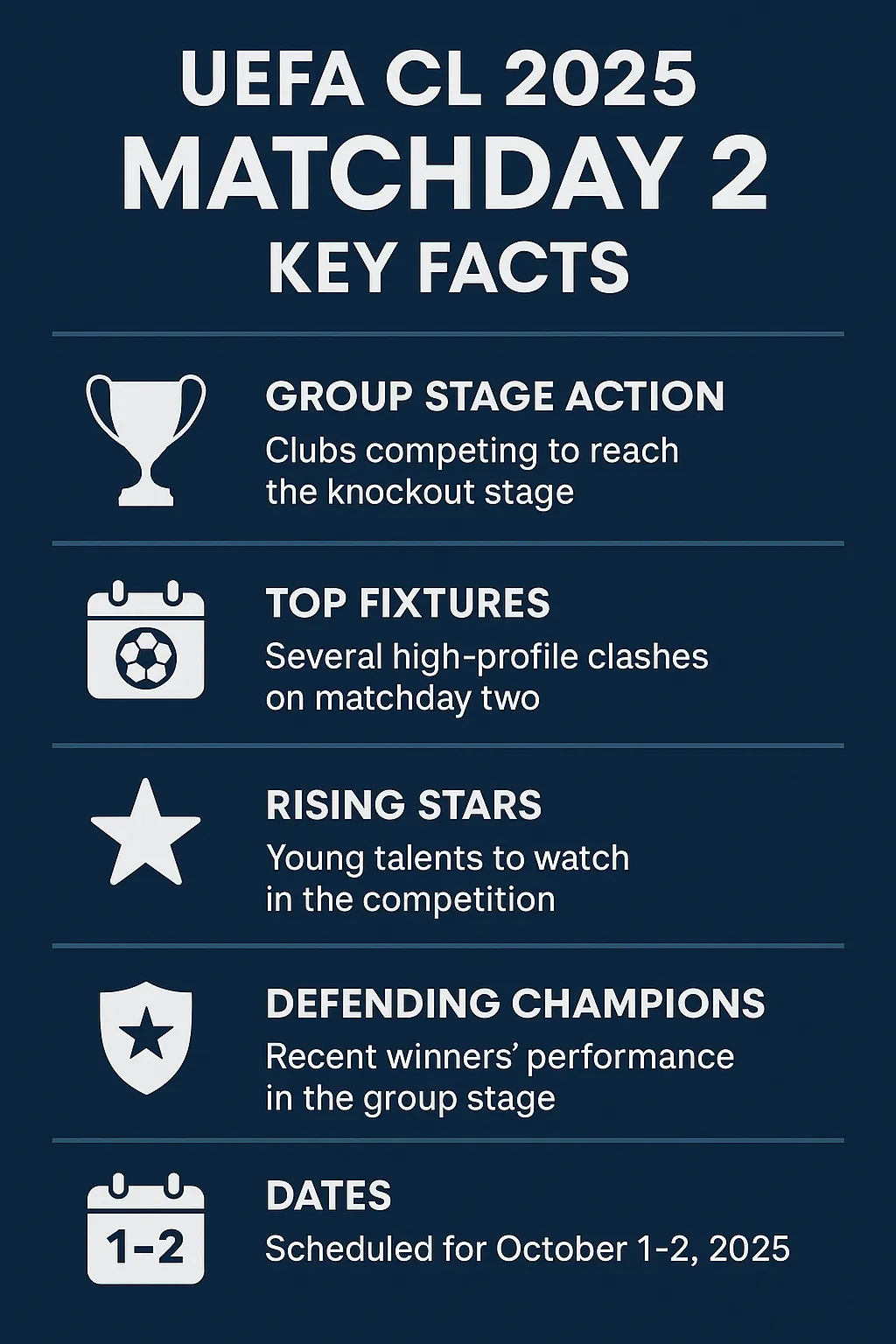 Infographic for UEFA Champions League 2025 Matchday 2 highlighting group stage action, top fixtures, rising stars, defending champions, and dates October 1–2, 2025. Includes Coins Game Casino branding.