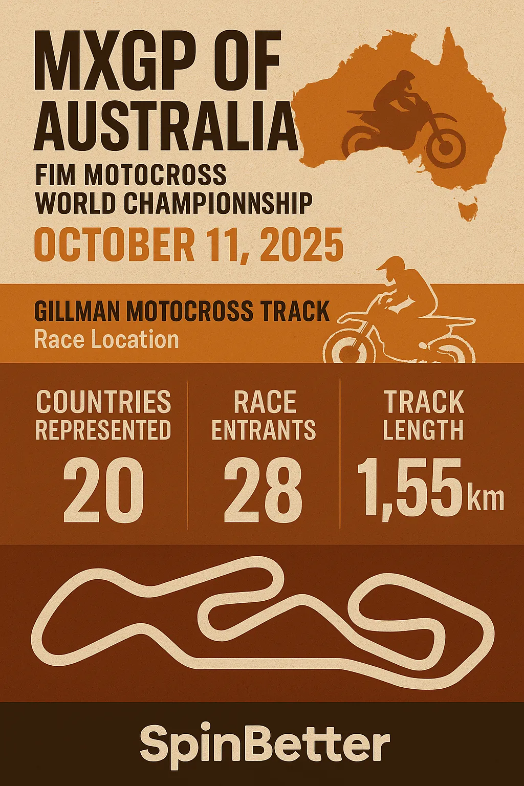 Infographic for MXGP of Australia – FIM Motocross World Championship 2025, sponsored by SpinBetter Casino. Highlights event date October 11, 2025, at Gillman Motocross Track. Stats: 20 countries represented, 28 race entrants, track length 1.55 km. Includes icons of motocross bikes, track outline, and trophy with an earthy red and orange palette.