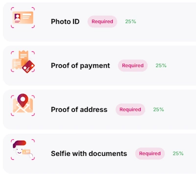 Schritt-für-Schritt-Diagramm der KYC-Verifizierung bei einem Online-Casino