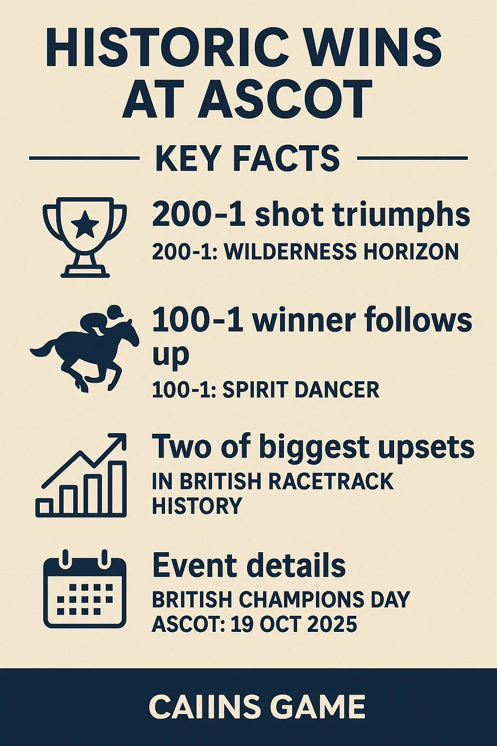 Infographic summarizing British Champions Day 2025 at Ascot, highlighting a 200-1 winner, a 100-1 winner, and two of the biggest upsets in UK racing history, with event details.