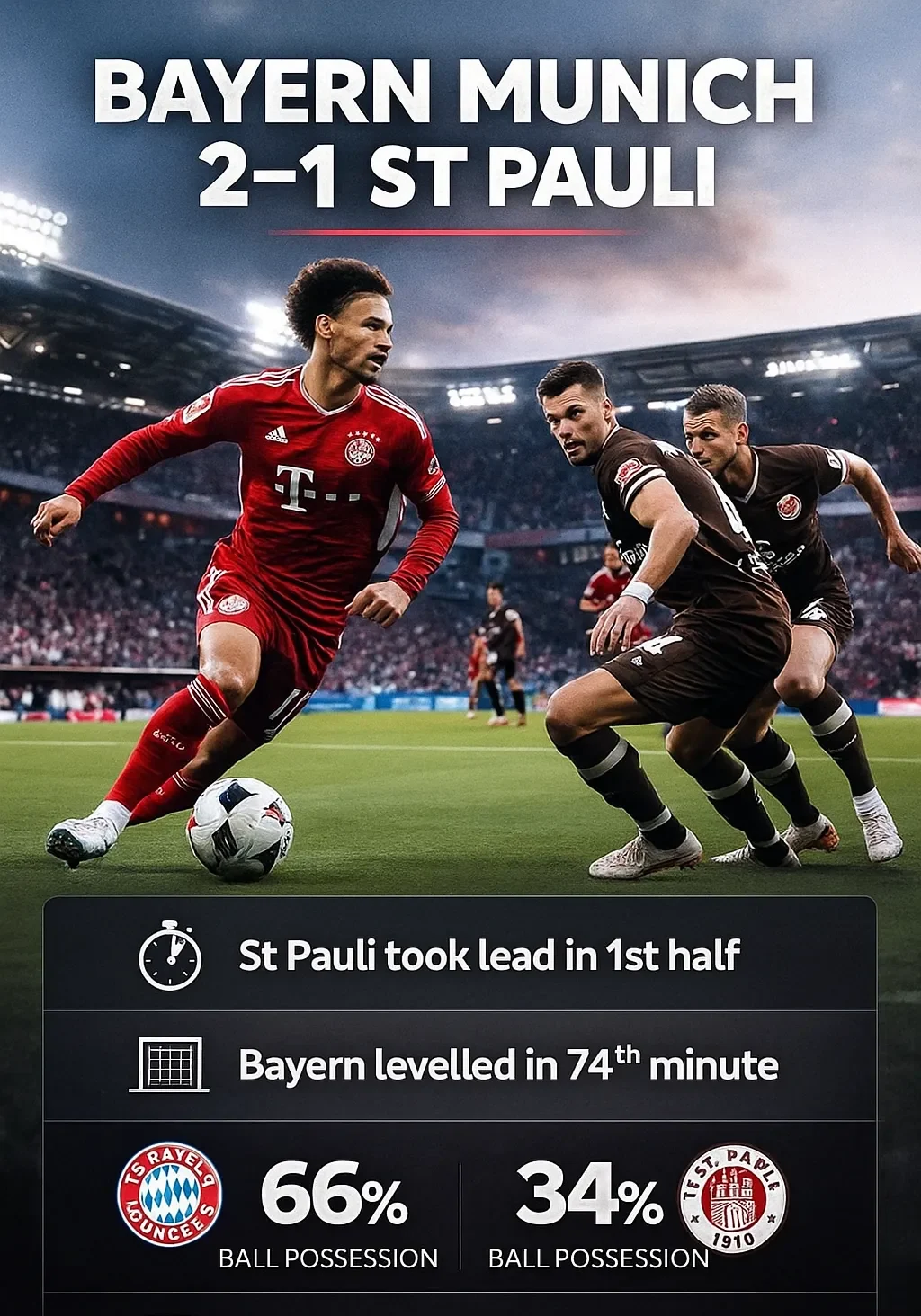 Hybrid photorealistic infographic featuring Leroy Sané celebrating in front of a packed stadium, with clean stat boxes showing Bayern’s 86th-minute equalizer, 94th-minute winning goal, and key match details in a modern cream-and-dark overlay.