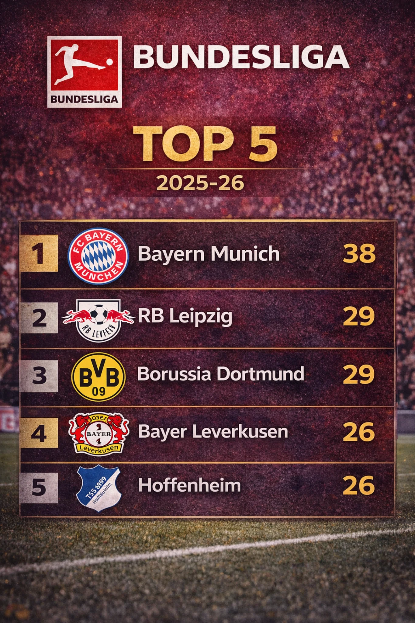 Bundesliga top five table for the 2025–26 season showing Bayern Munich, RB Leipzig, Borussia Dortmund, Bayer Leverkusen, and Hoffenheim.