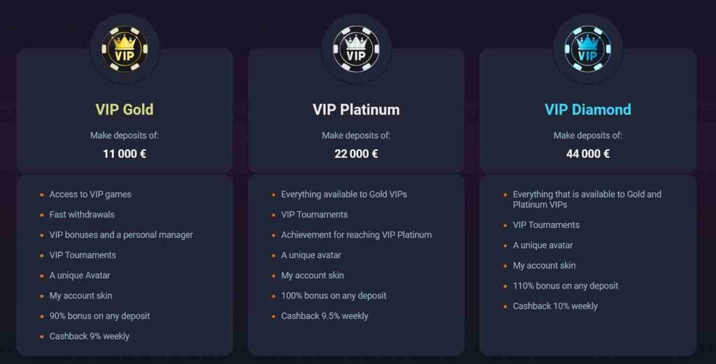 Dashboard klubu VIP Vox Casino pokazujący poziomy i korzyści