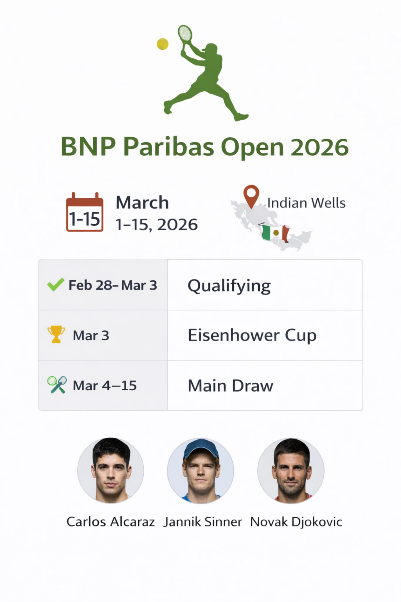 BNP Paribas Open 2026 infographic showing tournament dates March 1–15, Indian Wells location, qualifying schedule, and main draw details.
