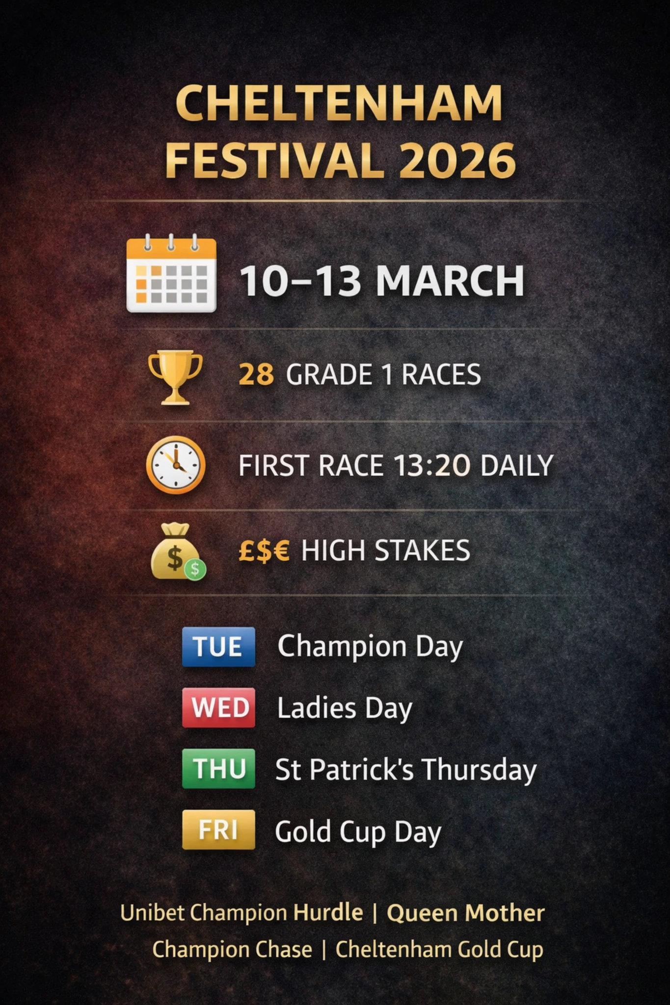 Cheltenham Festival 2026 infographic showing dates 10–13 March, 28 Grade 1 races, first race 13:20 daily, and day themes.