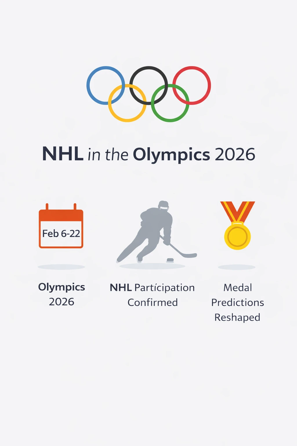 Infographic showing NHL participation confirmed for the 2026 Winter Olympics from February 6 to 22 with Olympic rings and medal prediction theme.