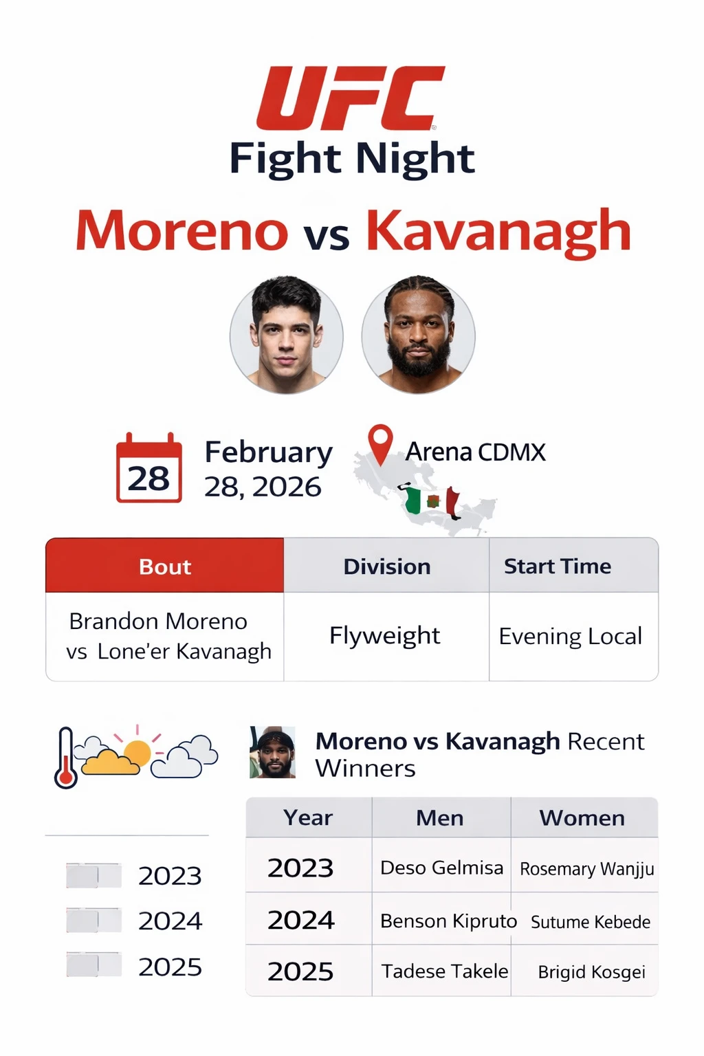 UFC Fight Night Moreno vs Kavanagh infographic showing event date February 28, 2026, Arena CDMX location, flyweight division details, and recent winners table.