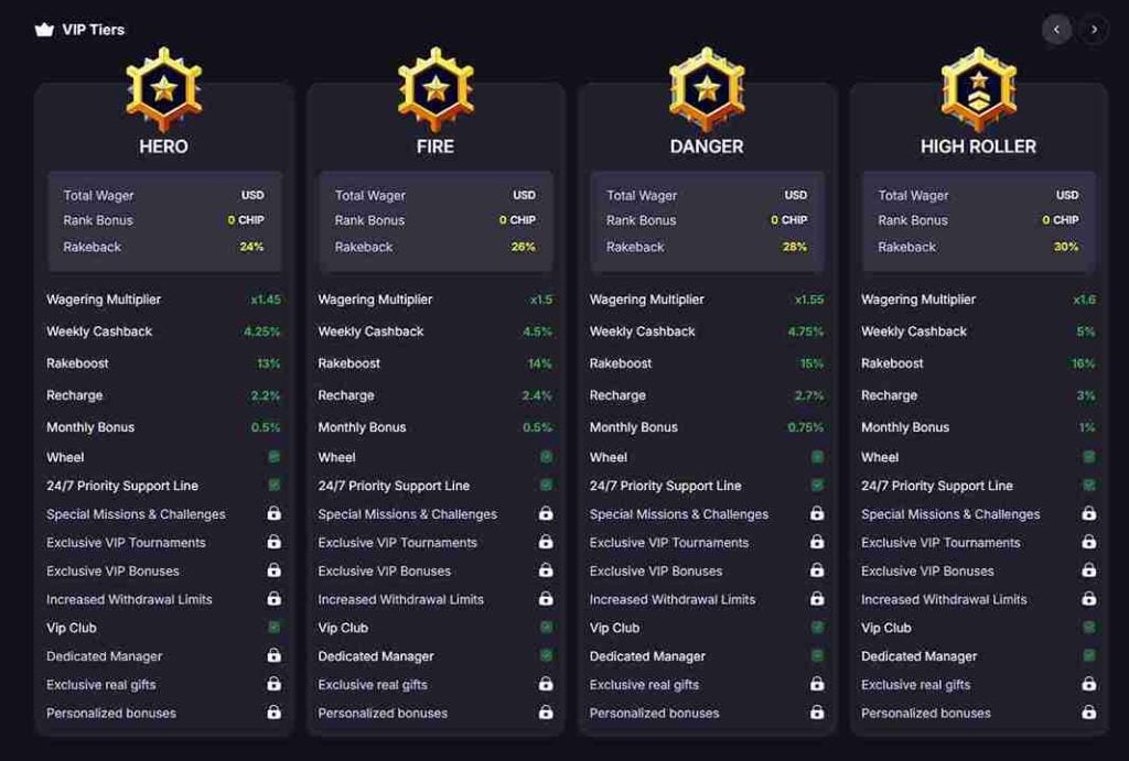 Casino VIP Tiers Levels