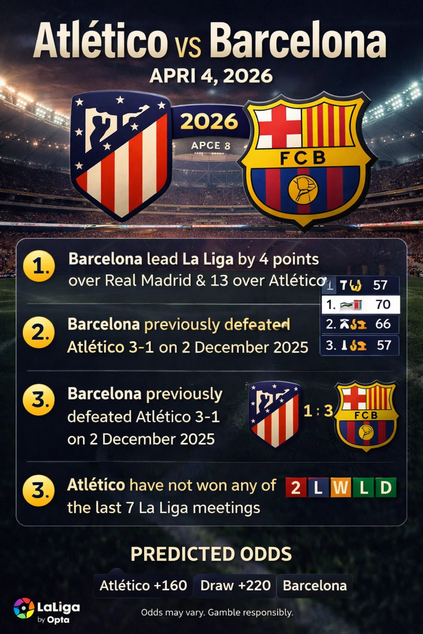 Atlético Madrid vs Barcelona 2026 match thumbnail with club crests on stadium background