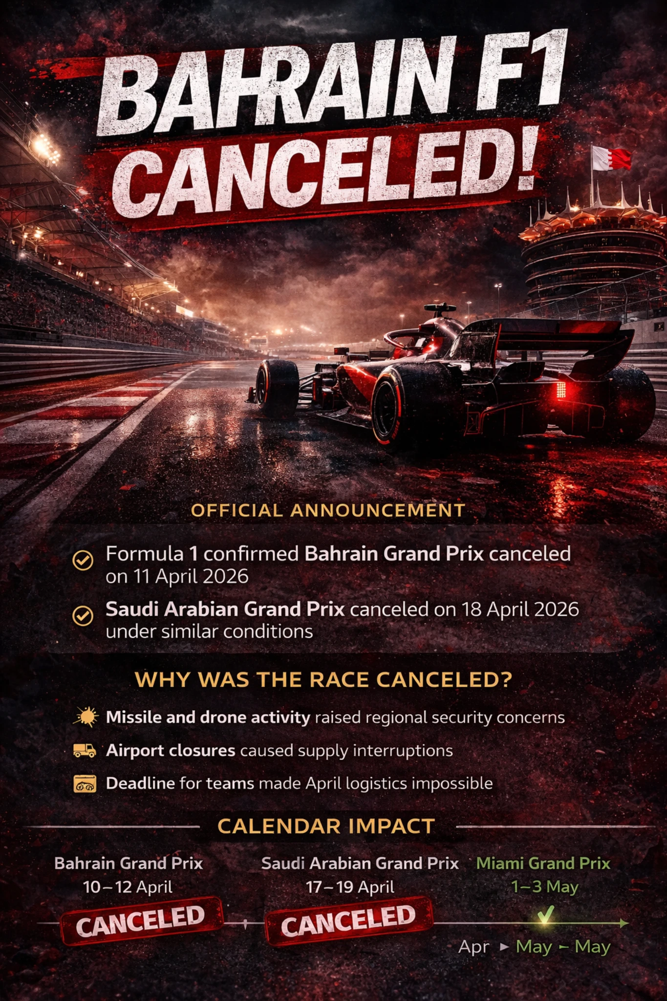 Bahrain F1 canceled infographic showing reasons including security concerns, airport closures, and calendar impact