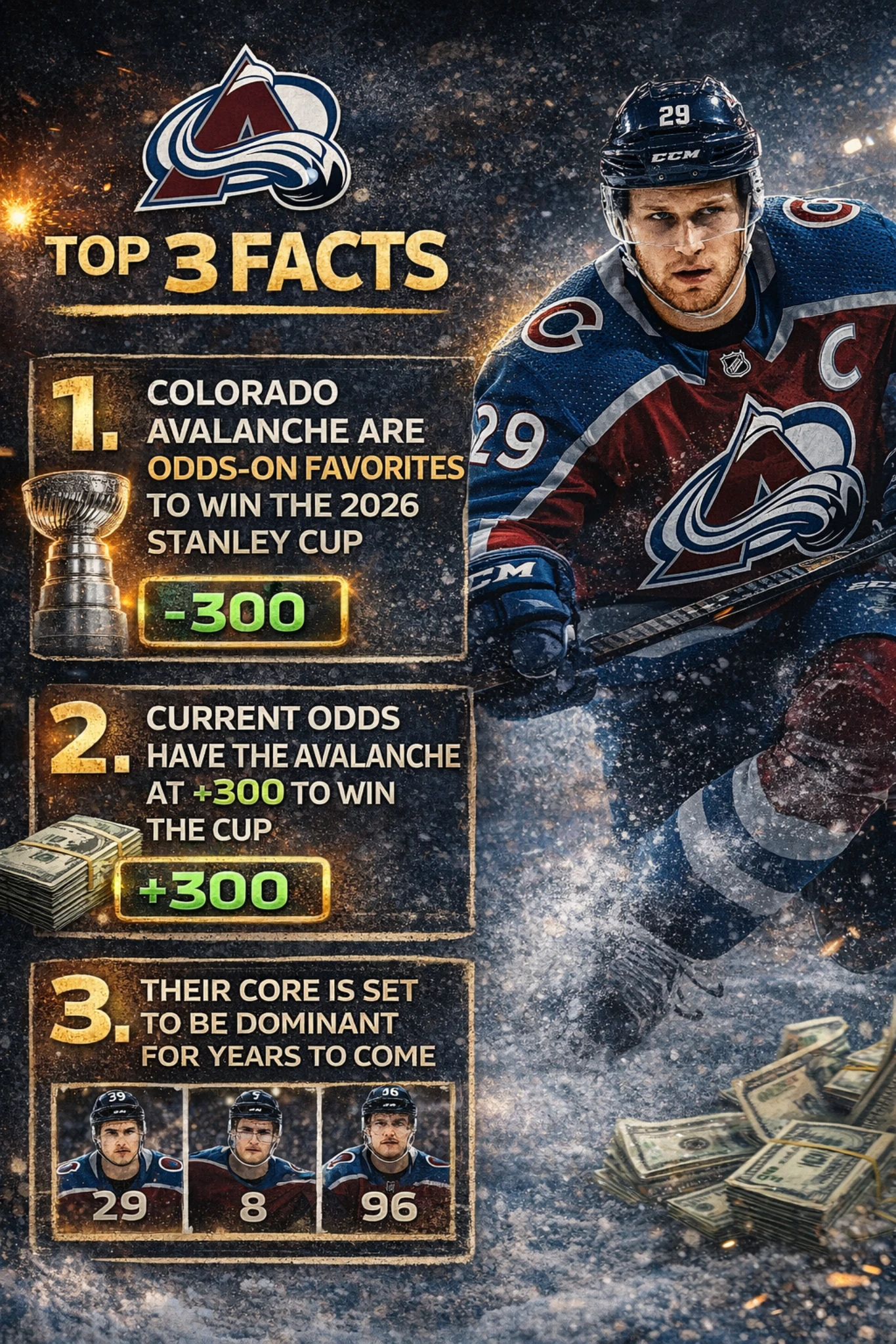 Infographic showing top 3 facts about Colorado Avalanche odds and Stanley Cup chances for 2026