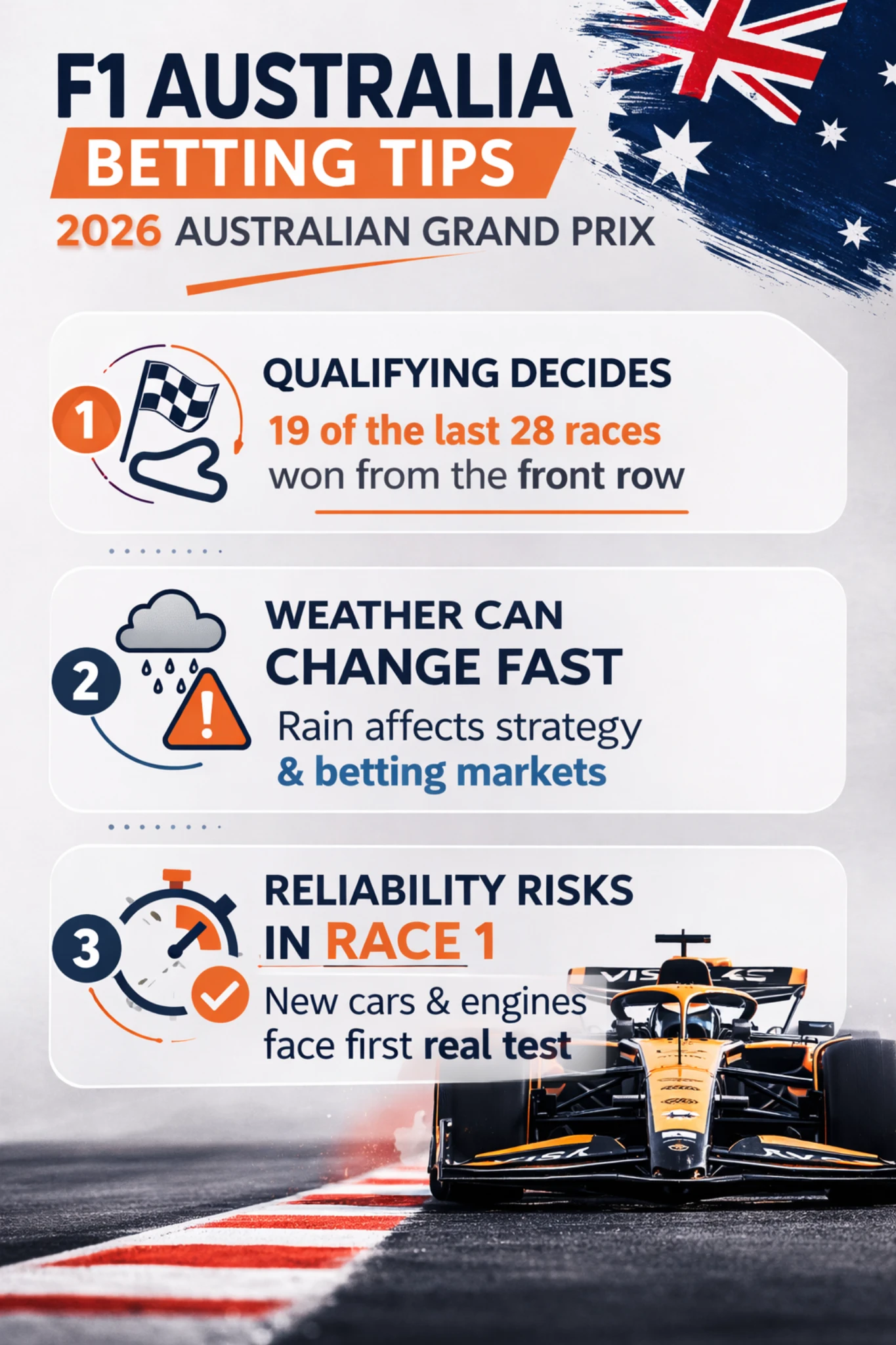 Infographic showing qualifying advantage, weather impact and reliability risks for the Australian Grand Prix