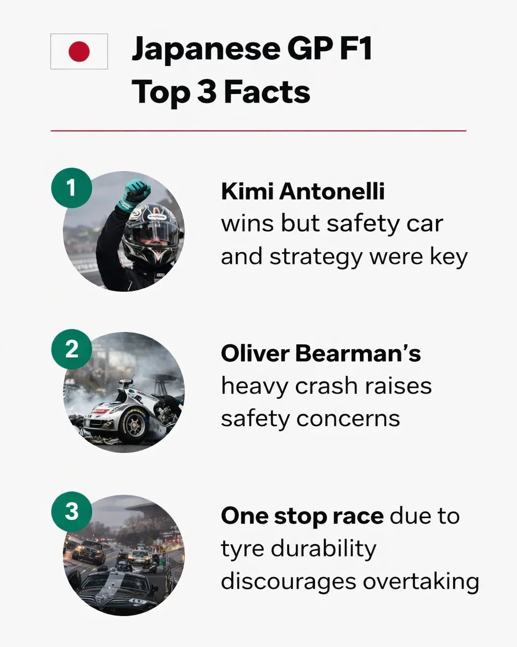 Infographic showing top three facts from the Japanese Grand Prix including Antonelli win Bearman crash and one stop race strategy
