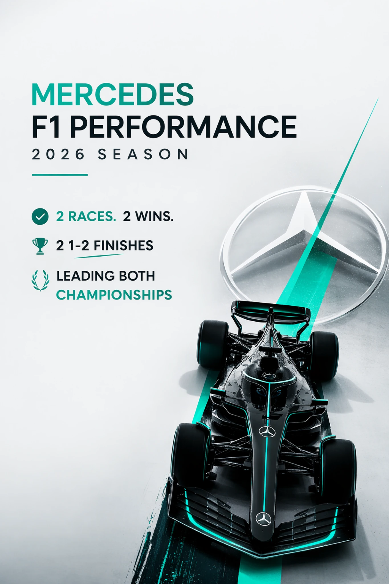 Mercedes F1 Performance 2026 season graphic showing Mercedes Formula 1 car and early season statistics