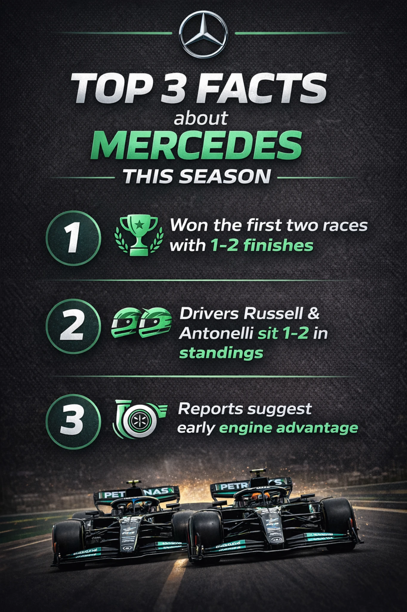 Top 3 facts about Mercedes this season infographic showing two race wins, Russell and Antonelli leading standings, and engine advantage