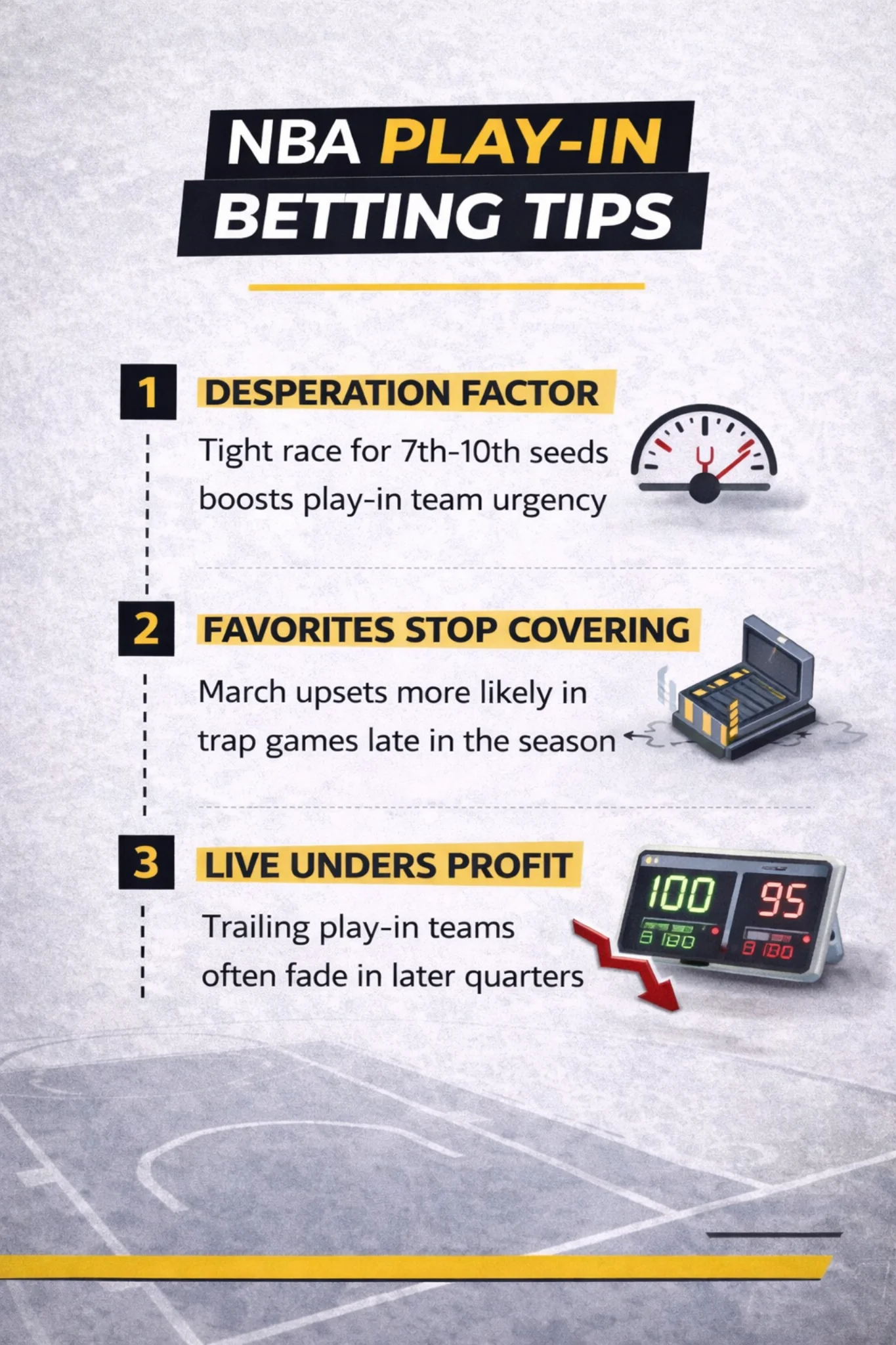 NBA Play-In betting tips infographic showing desperation factor, favorites not covering, and live unders strategy