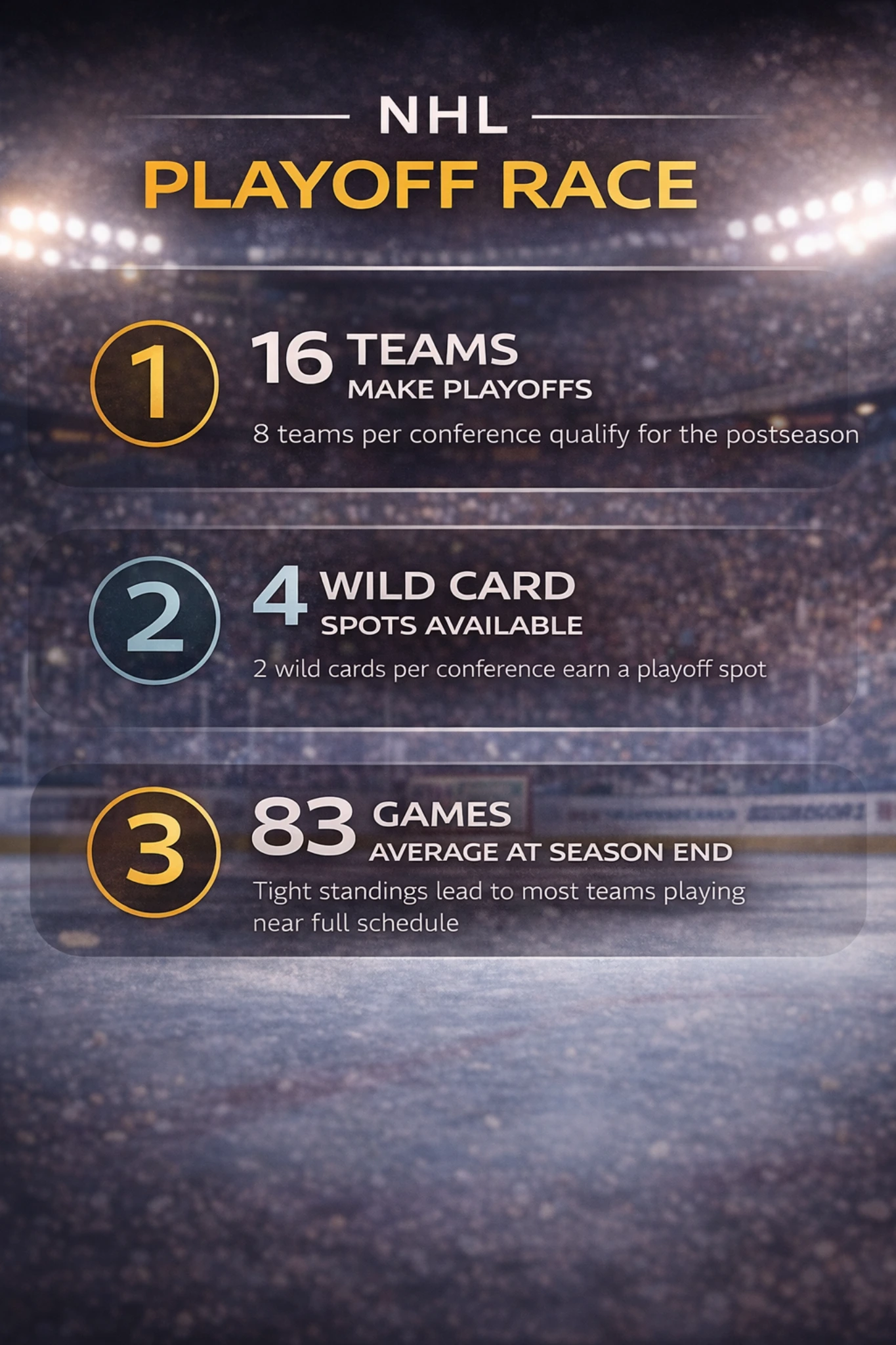 NHL playoff race infographic explaining playoff teams, wild card spots and late season schedule pressure